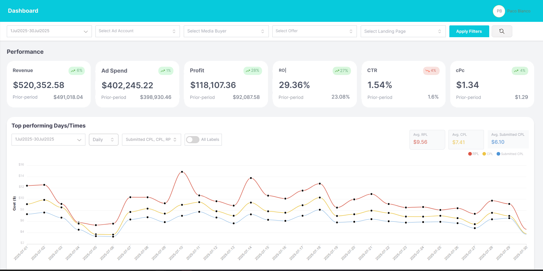 MediaScale Dashboard